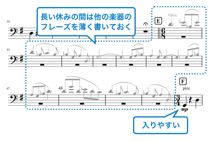コントラバス奏者の楽譜エクスペリエンスを向上する譜面編集術 Imasashi Net